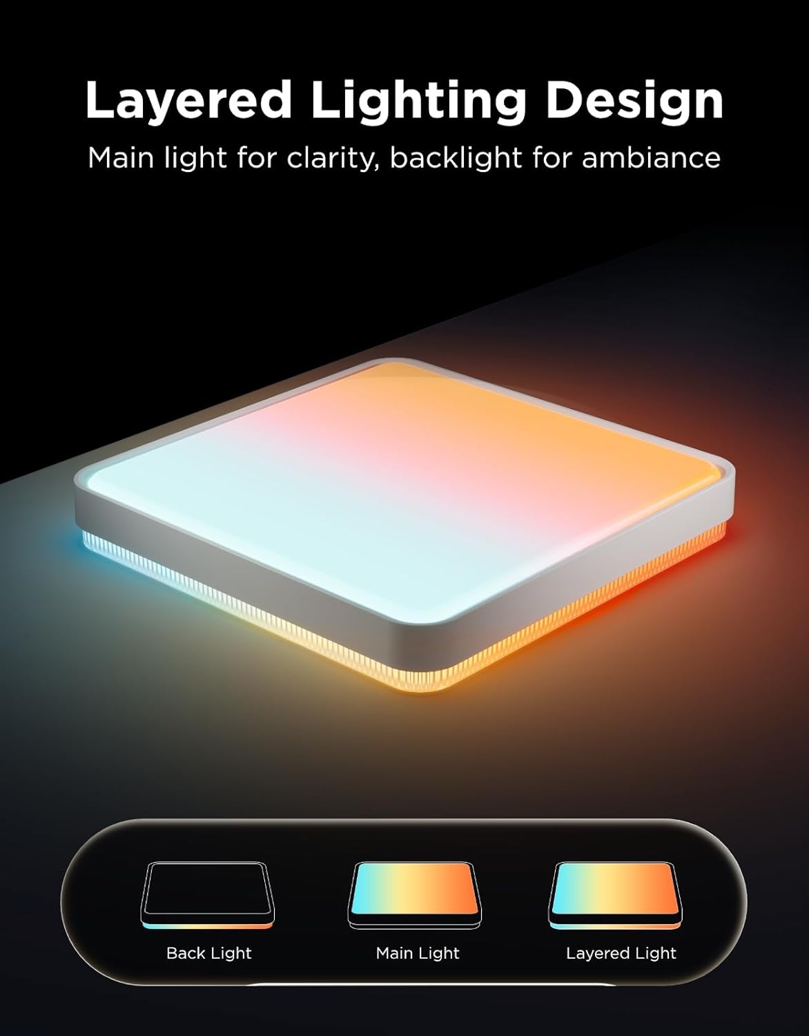 imageGovee Smart Ceiling Light Pro 18 Inch 4800LM RGBICWW LED Ceiling Light Fixture Flush Mount Light Fixture DIY Colors Works with Alexa Matter 2700K6500K Lights for Living Room Bedroom 1 PackSquare