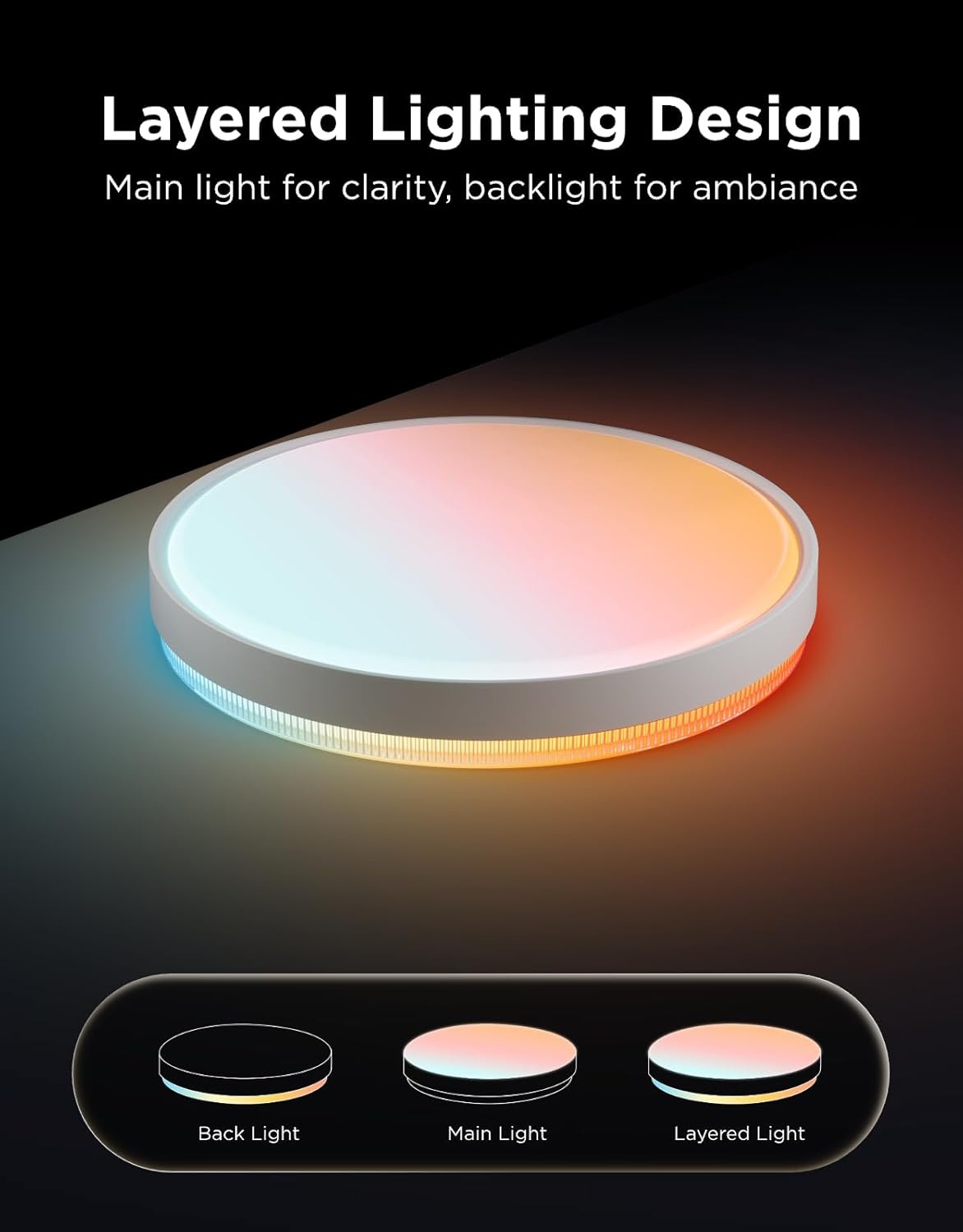 imageGovee Smart Ceiling Light Pro 18 Inch 4800LM RGBICWW LED Ceiling Light Fixture Flush Mount Light Fixture DIY Colors Works with Alexa Matter 2700K6500K Lights for Living Room Bedroom 1 PackRound