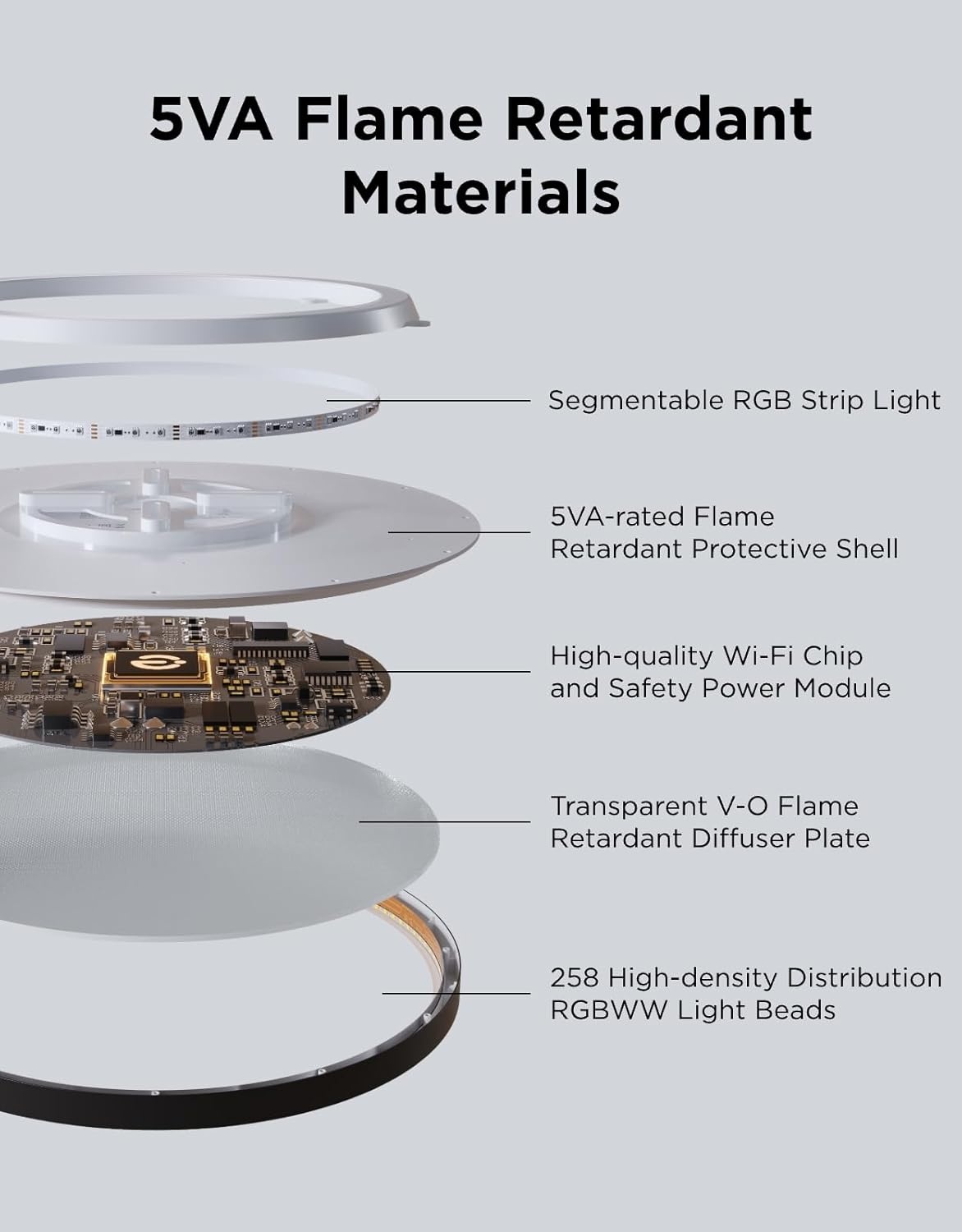 imageGovee Smart Ceiling Light RGBIC LED Ceiling Light Fixture 2400LM Flush Mount Light Fixture DIY Colors Works with Alexa 2700K6500K Lights for Bedroom Living Room12 Inch 1 Pack WhiteBlack