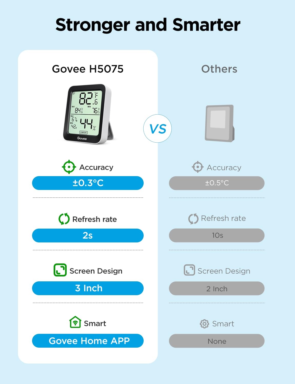 image:imageGovee Bluetooth Hygrometer Thermometer Large LCD MaxMin Records 2Year Data Storage Black 2 PackBlack