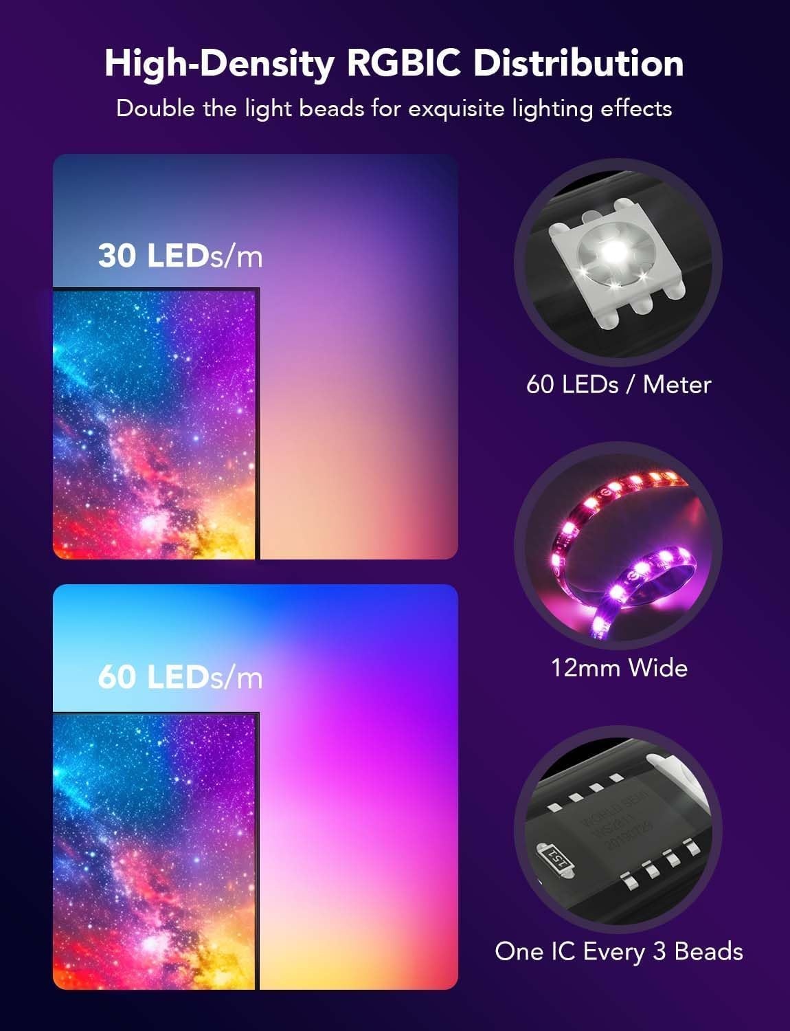 image:imageGovee Envisual TV LED Backlight T2 with Dual Cameras 118ft RGBIC WiFi LED Strip Lights for 5565 inch TVs Double Strip Light Beads for Home Decorations Smart App Control Music Sync118FT for 5565 TV