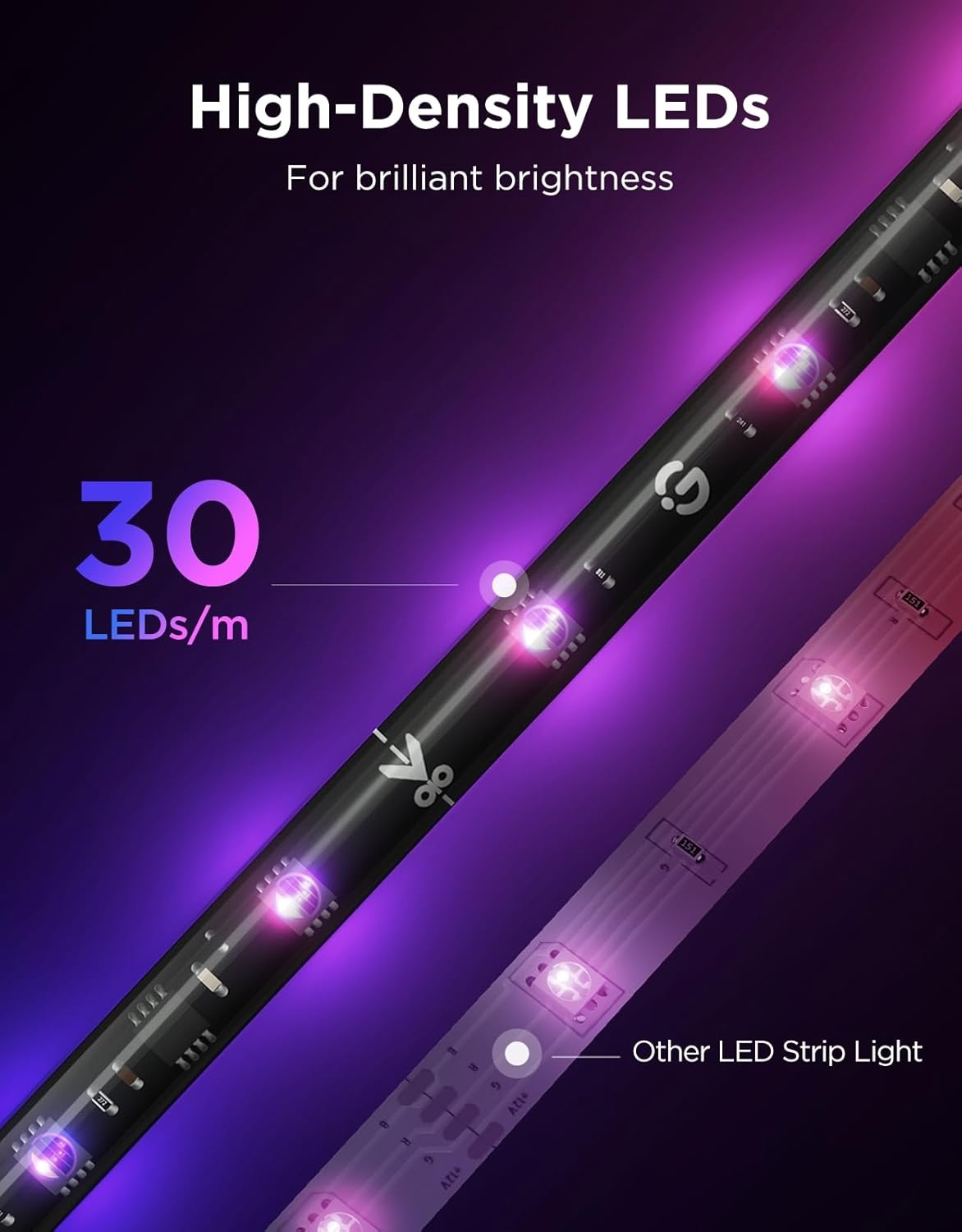 image:imageGovee TV LED Backlight 2 144ft Cuttable TV Lights for 3270 Inch TVs Color Changing RGBWIC LED Strips Lights with 210 Scene Modes amp Music Sync Smart APP and Voice Control Easy Install184FT for 3286 TV