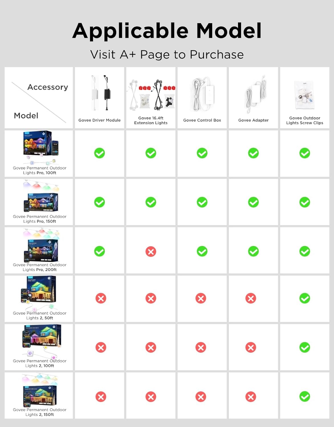 image:imageGovee Driver Module for 100ft 150ft and 200ft Permanent Outdoor Lights Pro H706A H706B and H706C Voltage Transformer Help to Maximum Extend to 200ft White VersionBlack