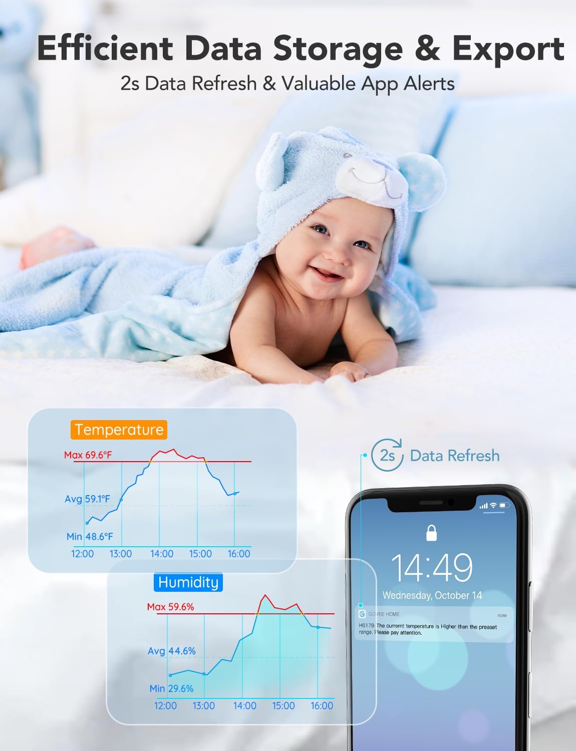 image:imageGovee WiFi Temperature Sensor H5179 Smart Hygrometer Thermometer with App Notification 2 Years Data Storage Export Remote Monitor for Room Greenhouse Incubator Wine Cellar 2 Pack2